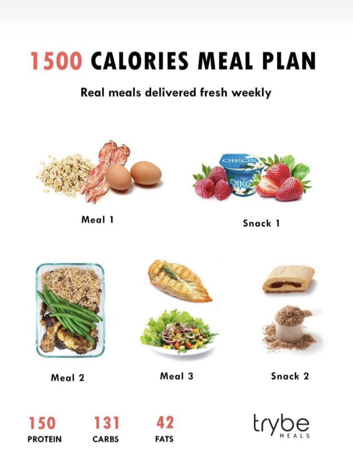 1500 Calorie Meal Plan
