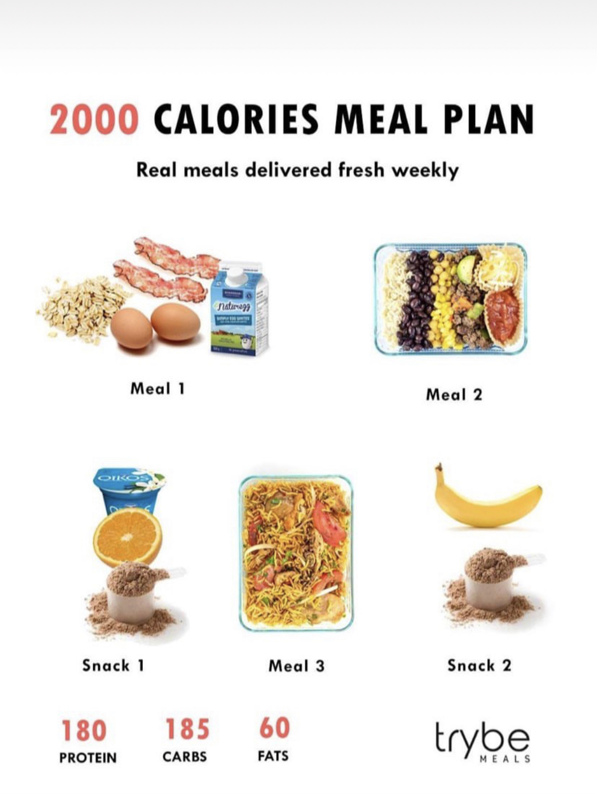 2000 Calorie Meal Plan
